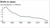 https___cms-image-bucket-production-ap-northeast-1-a7d2.s3.ap-northeast-1.amazonaws.com_images__aliases_articleimage_9_9_9_8_45948999-1-eng-GB_births-in-japan