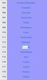 Freedom_Rating 