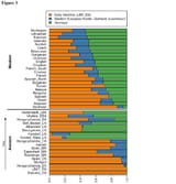Haak_et_al_Fig_3_Yamna_Yamnaya_DNA