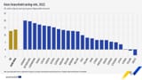 gross-household-saving-rate-2022 (2)