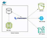 litestream