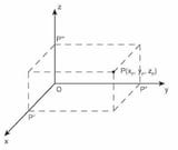 coordinate-cartesiane