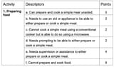 The-food-preparation-scoring-sheet-in-the-PIP-assessors-table-of-activities