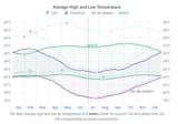 weatherspark.com 
