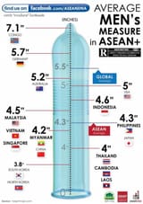 penis-aseandna