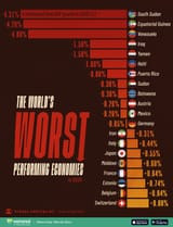 Worst-Performing-Economies-in-2025_WEB (1)