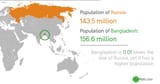 population-russia-bangladesh