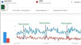 correlation-between-ramadan-and-gay-porn-v0-6753xlxnapoe1
