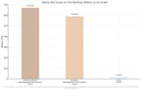 fiscal impacts of various nations