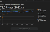 Russian life expectancy