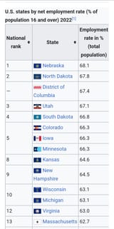 US_rates