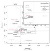 Chinese DNA by adminstrative regions
