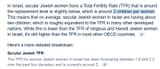 TFR