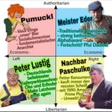 deutsch fadenkompass