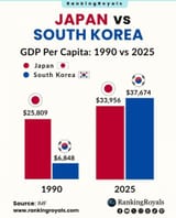 Japan vs Korea
