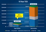 BJC-TCO-Image-300x210