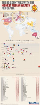 countries-highest-median-wealth-4