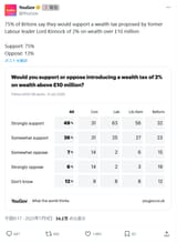wealth tax in Britain