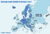 height