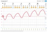 Screenshot 2025-07-09 at 23-49-33 Täsmäsää Oulu - Foreca.fi