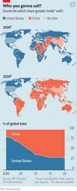 china trade