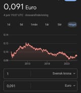 scandinavian_peso