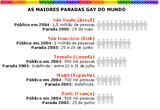 20050517-as_maiores_paradas_gay_do_mundo
