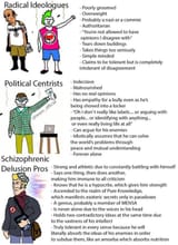 Schizo ideology