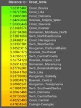 genetic-similarity-heatmap-for-croatians-v0-9jtp747c6isc1