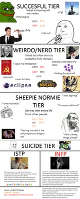 Myers Briggs