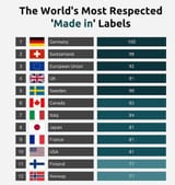 most respected made in labels