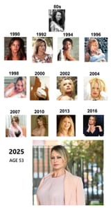 anna by age