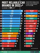 Most-Reliable-Car-Brands-in-2023_website_Sept13-1
