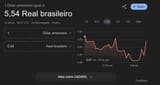 dolar