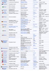 en.wikipedia.org_wiki_Temptation_Island_(TV_series)