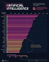 will-ai-help-or-harm-us-public-opinion-in-different-part-of-v0-4ncs8u6grm0c1