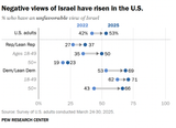 israel_opinion