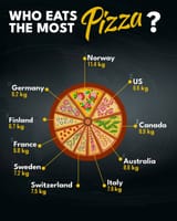 pizza per person annually