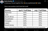 trump tariffs asia