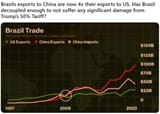 brazil_china_export_trade_Untitled