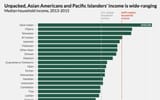 AA-and-PI-Incomes