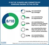 8_Out_of_10_Rapes_2