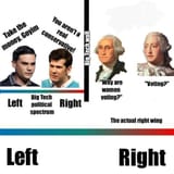right wingers