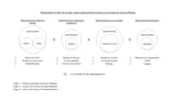 diagrammes