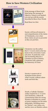 522px-Save_the_West_Chart