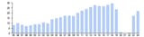 hong_kong_tourism_over_time