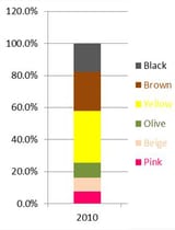 colour