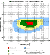 penis-size-preference