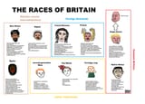races of britain