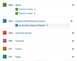 ancestry